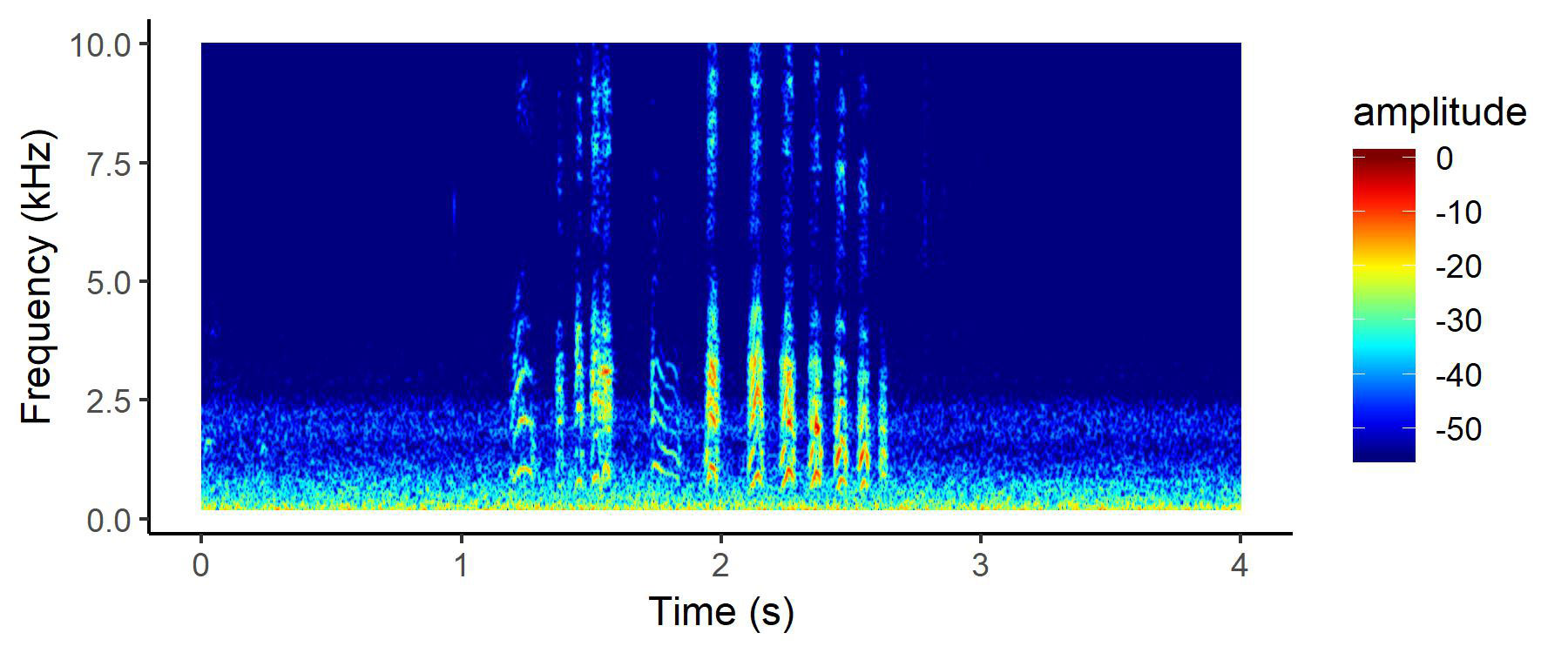 Computers can differentiate Ashy (top) and Leach’s Storm-Petrel calls by comparing spectrograms made from thousands of hours of recordings. Graphics: Courtesy of Conservation Metrics
